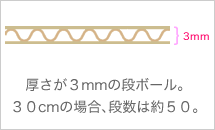 厚さが3mmの段ボール。30cmの場合、段数は約50。
